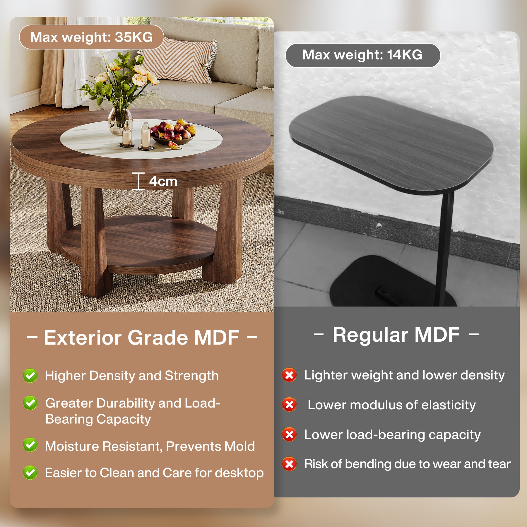 2-Tier Coffee Table, Round Accent Center Table with Heavy-Duty Tabletop